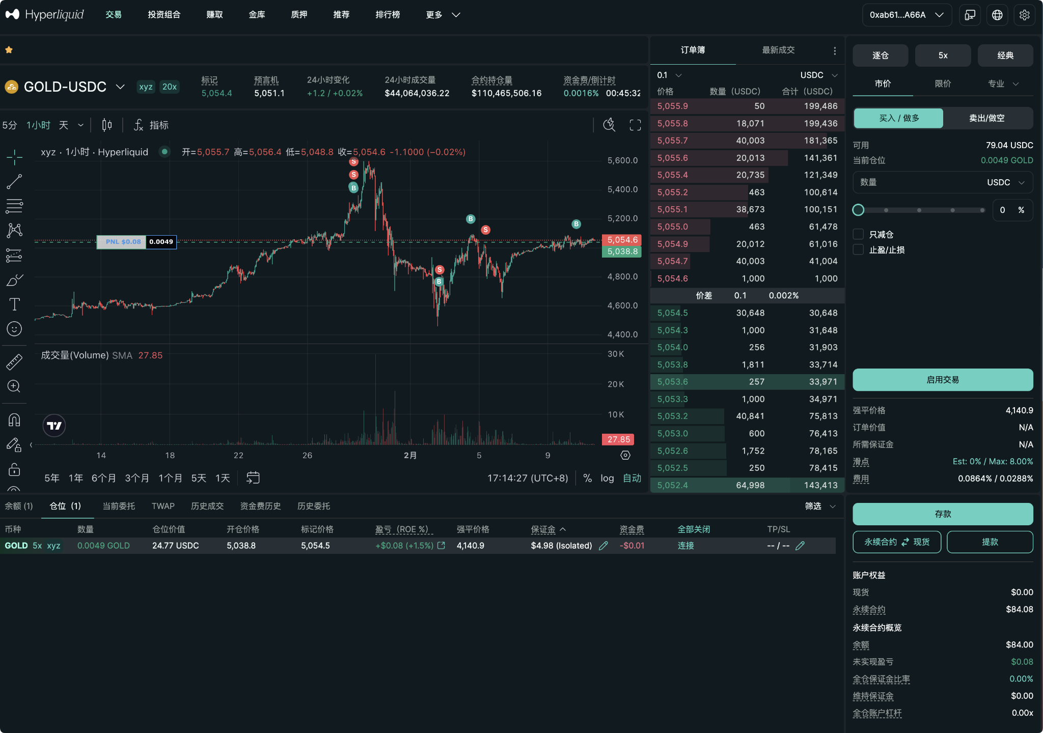 Hyperliquid Risk Management Guide: Leverage, Liquidation, and Position Management_aicoin_Image5
