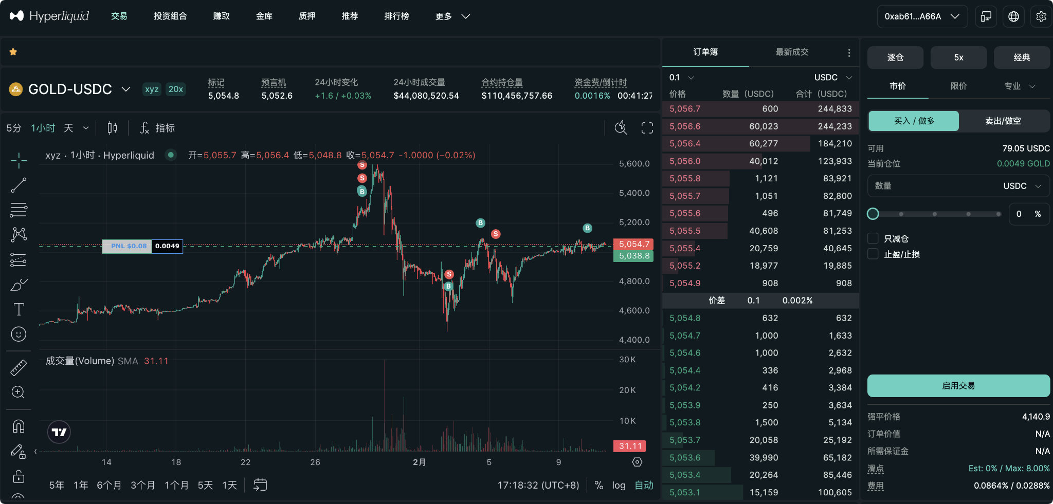 Hyperliquid 完整使用指南：从入门到精通_aicoin_图1