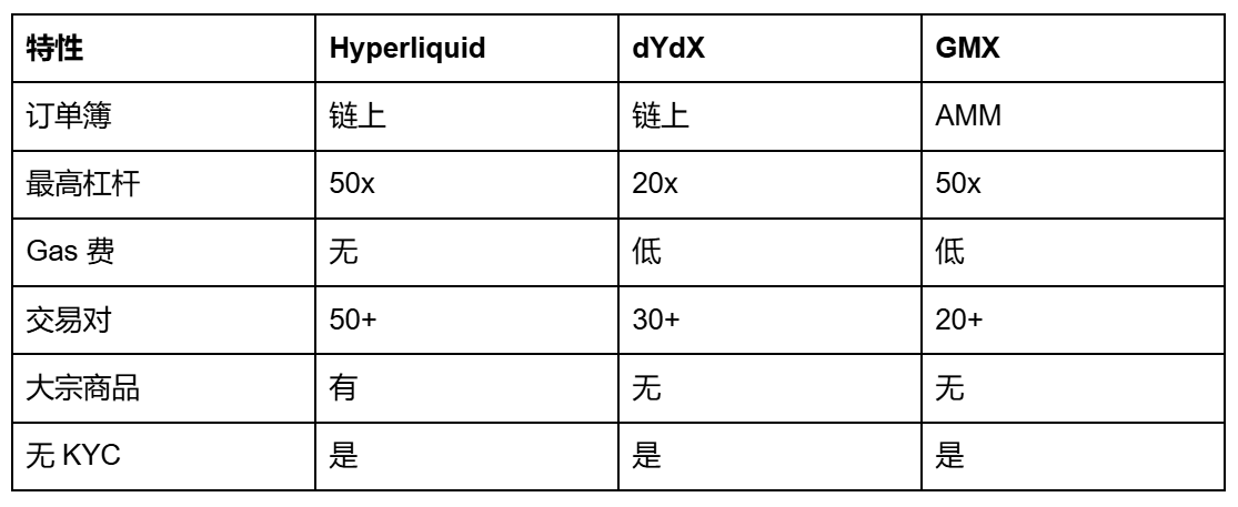 Hyperliquid 完整使用指南：从入门到精通_aicoin_图2