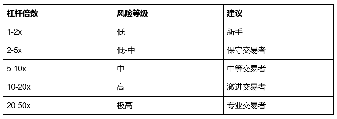 Hyperliquid 完整使用指南：从入门到精通_aicoin_图7