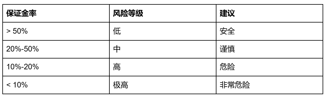 Hyperliquid 完整使用指南：从入门到精通_aicoin_图8