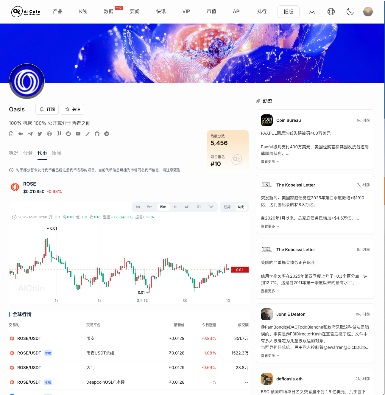 空投雷达:  5 分钟锁定 Oasis (ROSE) 这种“投研级”大毛_aicoin_图4