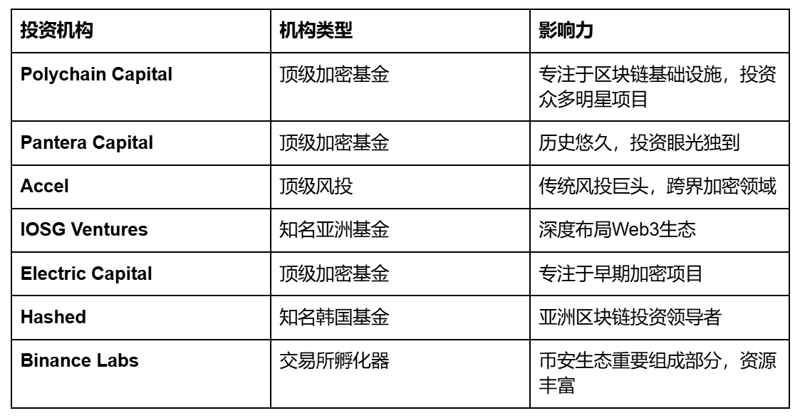 空投雷达:  5 分钟锁定 Oasis (ROSE) 这种“投研级”大毛_aicoin_图2