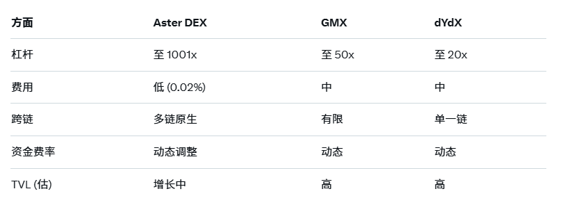 New User Benefits Aster Registration Tutorial + New Year 0 Fee Surprise_aicoin_Image5 New User Benefits Aster Registration Tutorial + New Year 0 Fee Surprise_aicoin_Image5