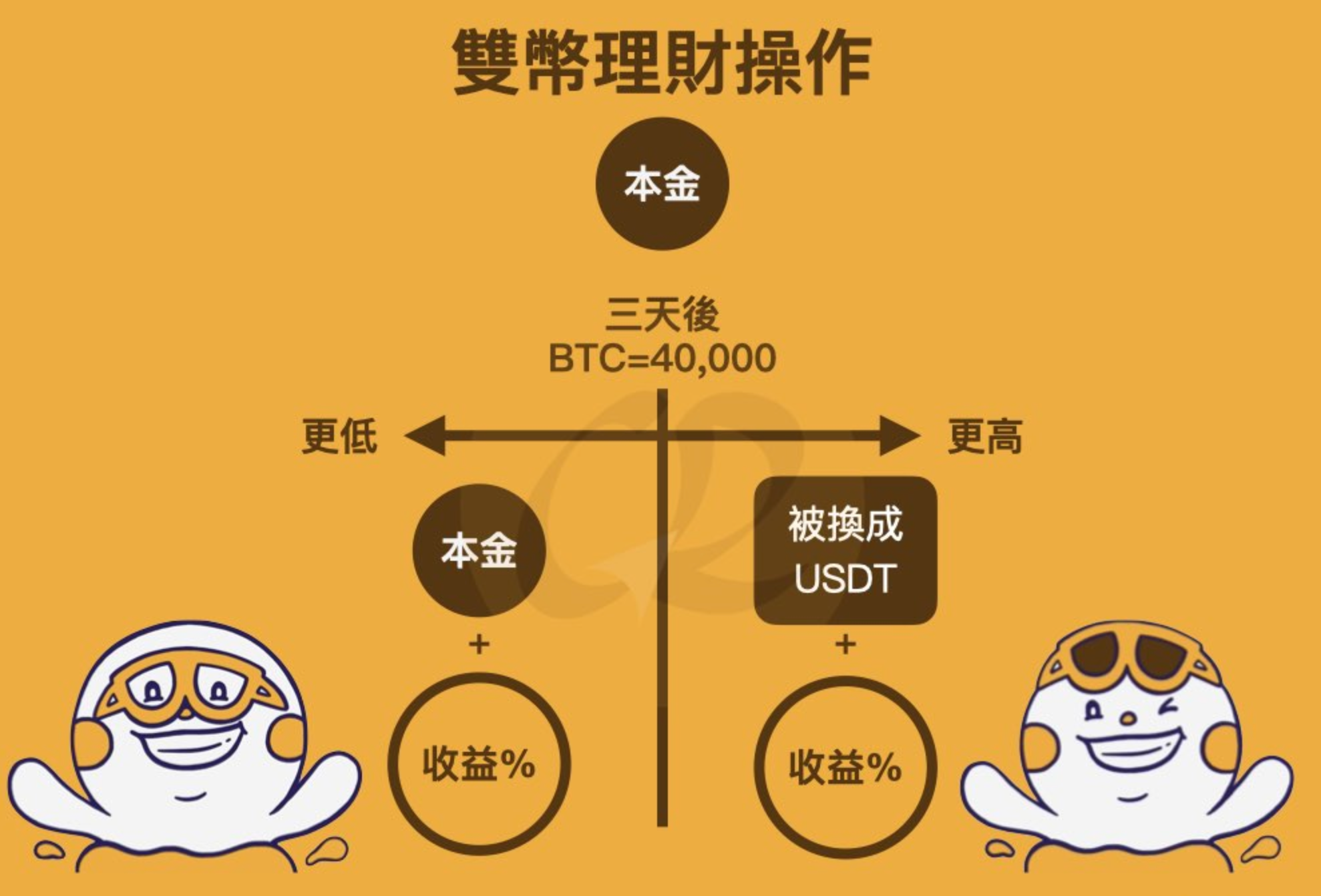 How should beginners start wealth management on exchanges for the first time? (Super detailed tutorial version)_aicoin_image12