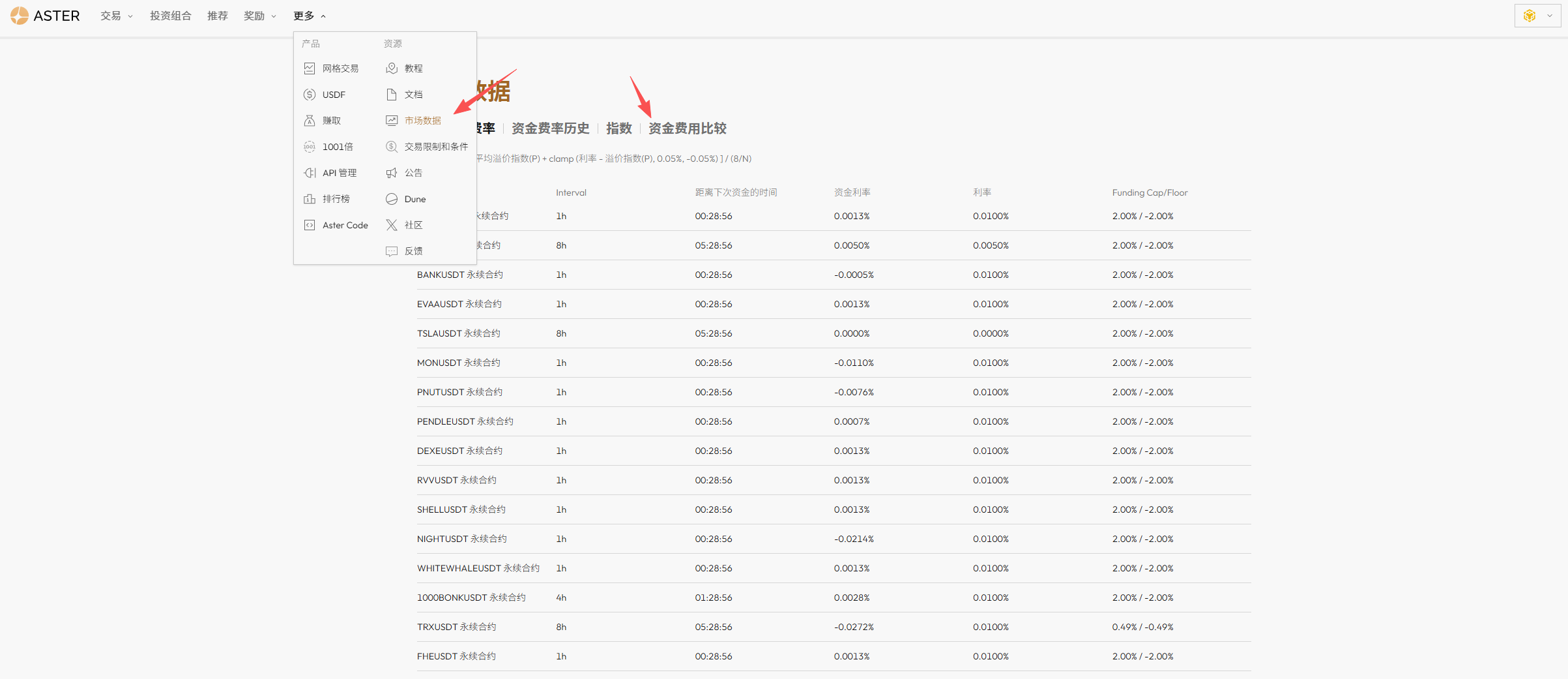 Aster 攻略：手把手教你利用实时费率工具，抓取新春期间的套利机会_aicoin_图2