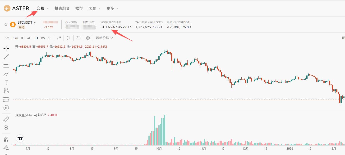 Aster 攻略：手把手教你利用实时费率工具，抓取新春期间的套利机会_aicoin_图5