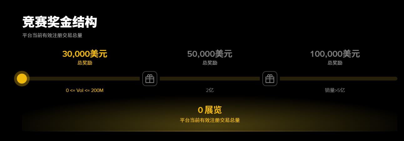 Aster x Binance Wallet: Season 2 Milestone Challenge Starts, 100,000 USD Prize Pool + 0 Fees!_aicoin_img3