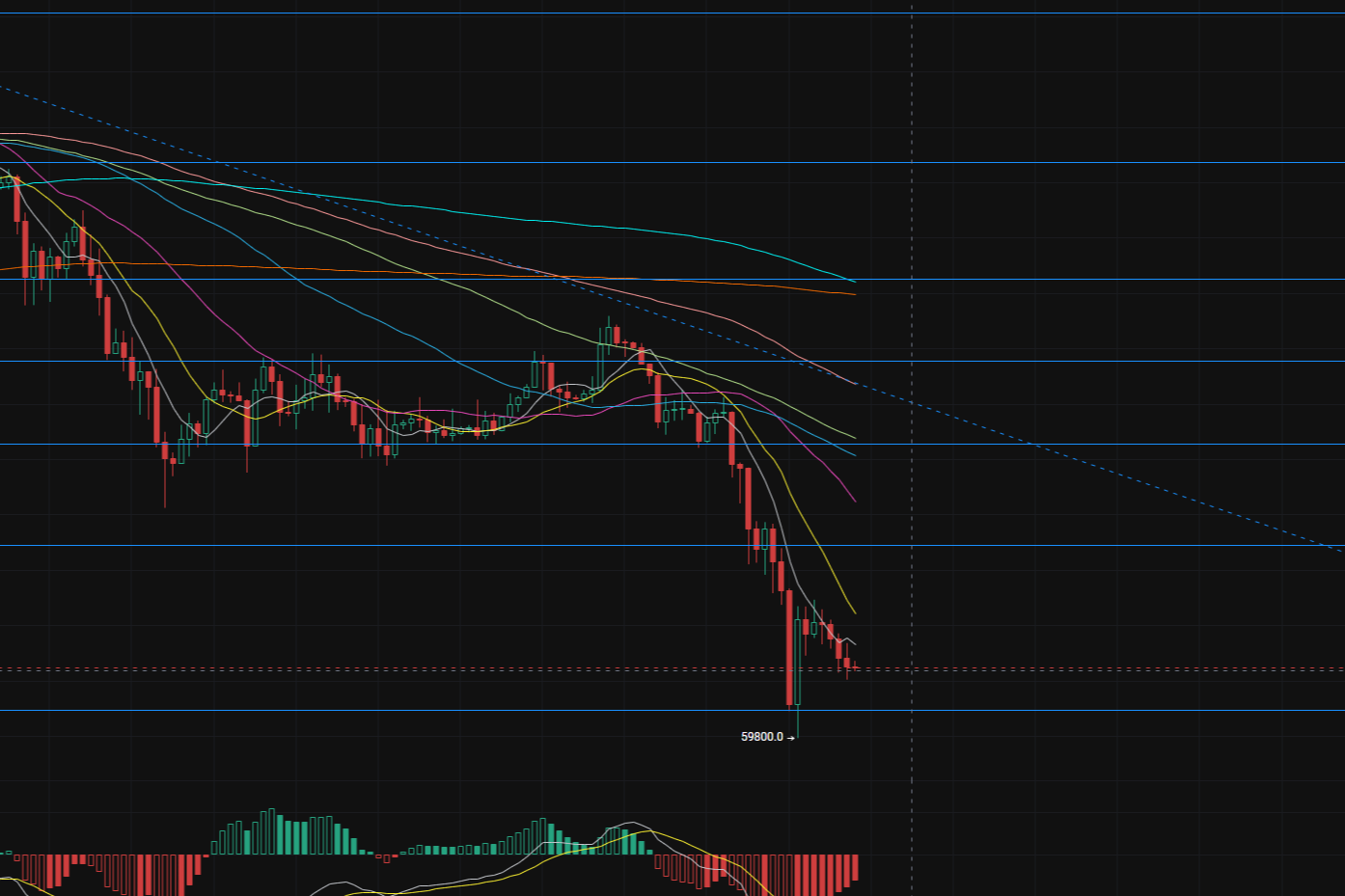 2.13大饼继续在66000附近震荡，白宫紧急提交方案以避免国土安全部停摆