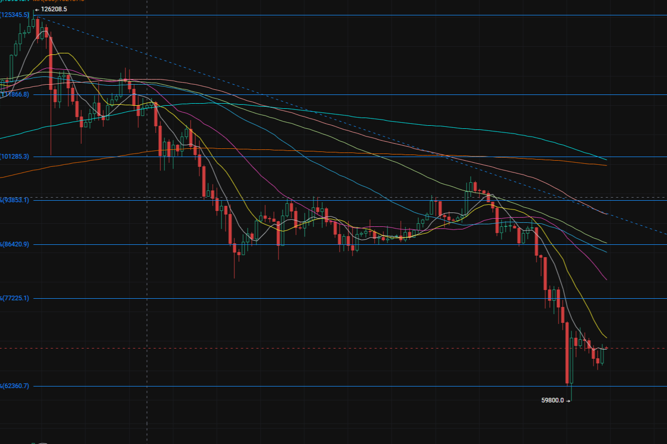 2.14随着CPI利好落地后，大盘是否开启反弹阶段？