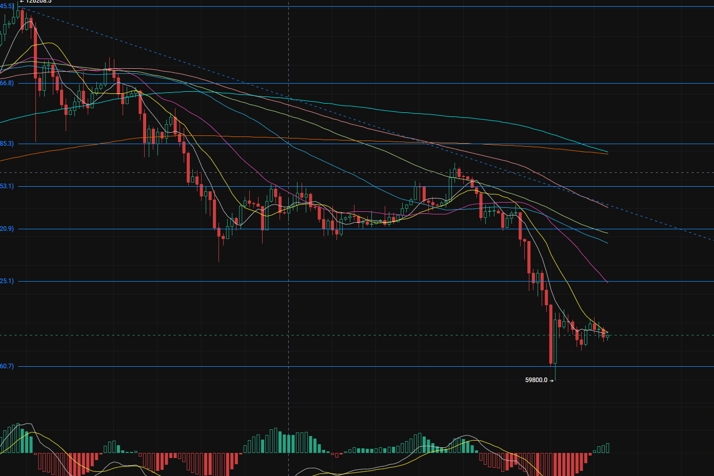 The market has entered a consolidation stage, and the probability of the Federal Reserve maintaining interest rates unchanged in March is 92.1%.