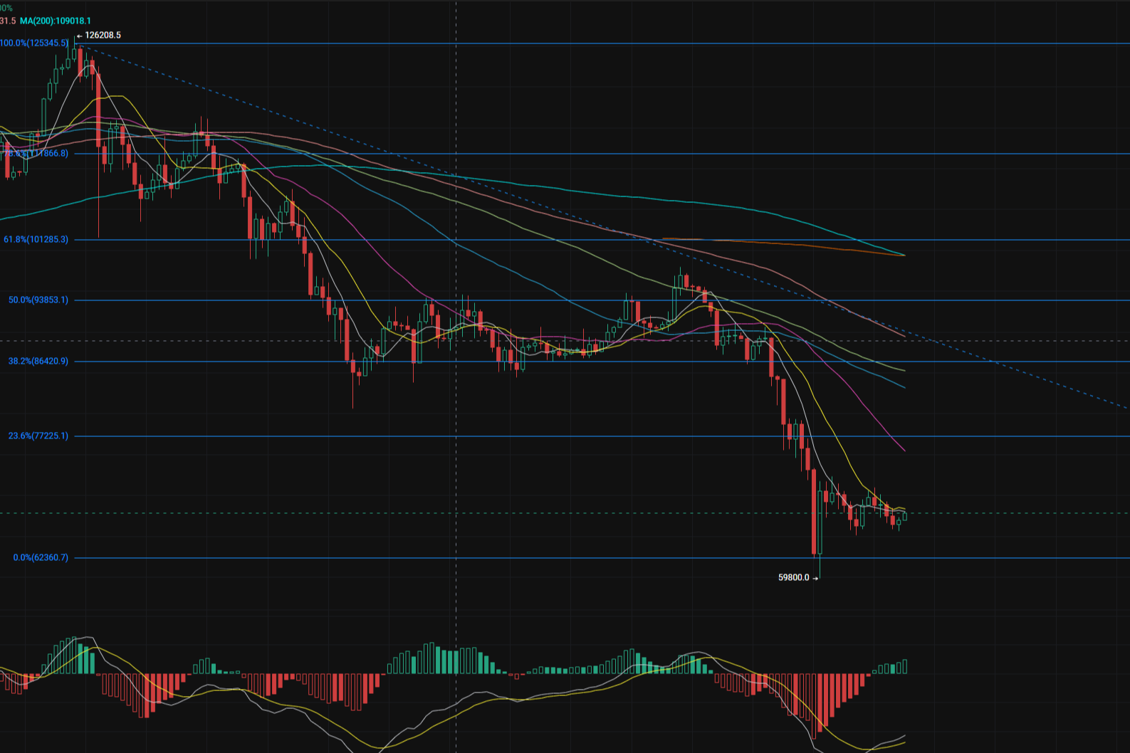 The overall market capital flow remains sluggish, when will it break out in a new direction?