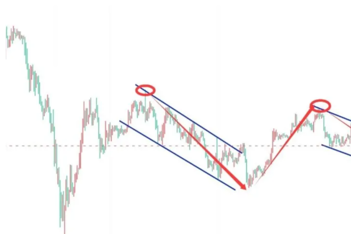 Bitcoin is fluctuating sideways, and it's time to make a move again. The strategy for high shorts remains unchanged for next week!