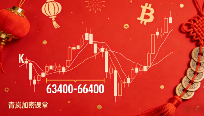 青岚加密课堂：2月24日 BTC 解读 | 空头当下，点位掘金