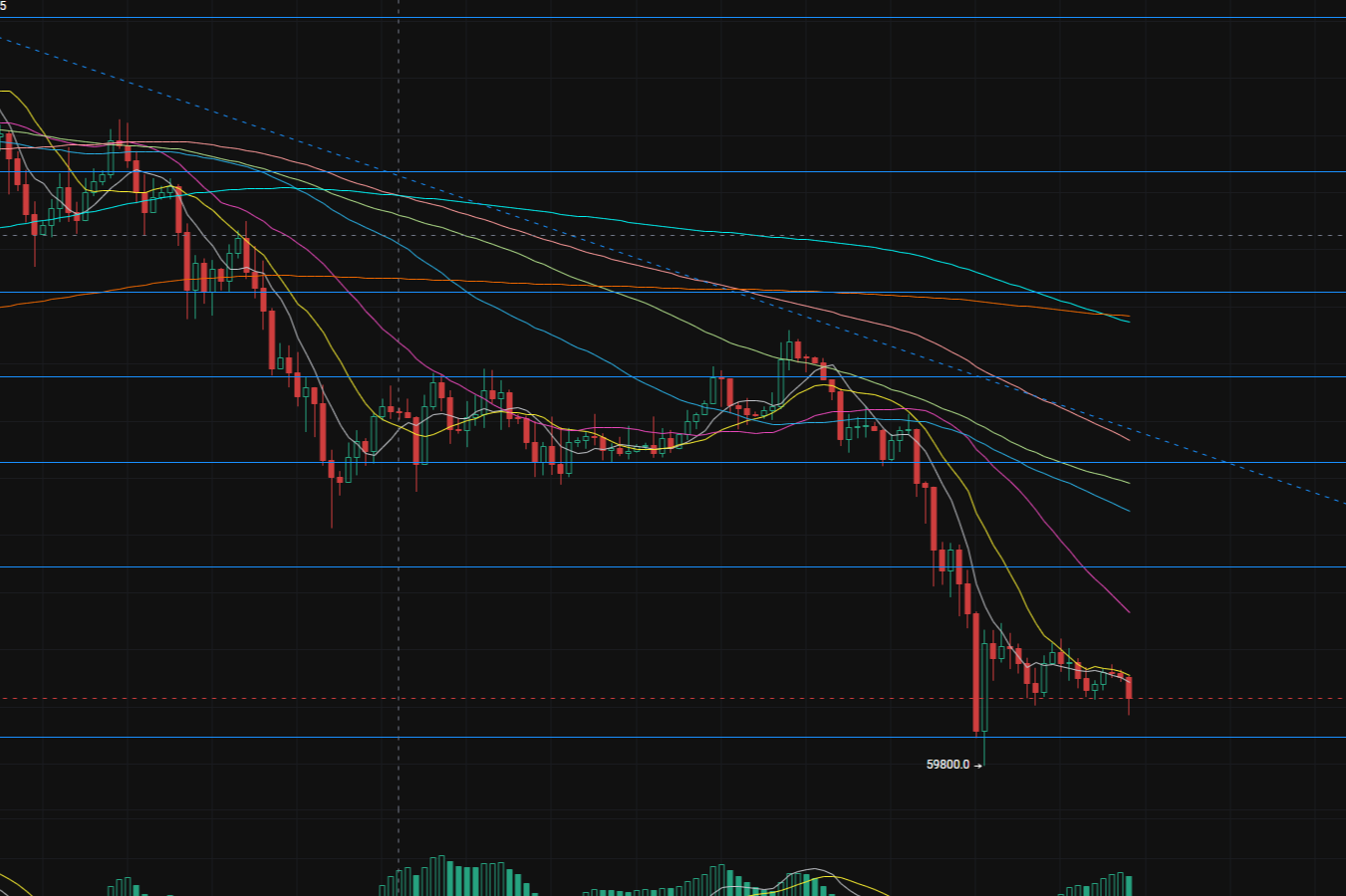 2.24大饼以太再次暴跌，熊市是否要加速了？