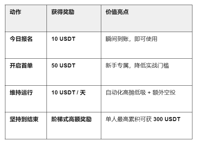 Huobi HTX 'Strategy New Year Celebration': Final Sprint, Register to Receive 10 U, Check-in to Win $50,000 Experience Funds!_aicoin_Image2