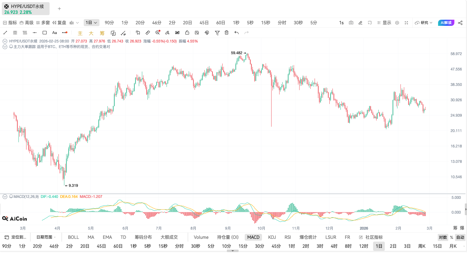 深挖Hyperliquid HIP-4：不止是预测市场，更是链上衍生品的