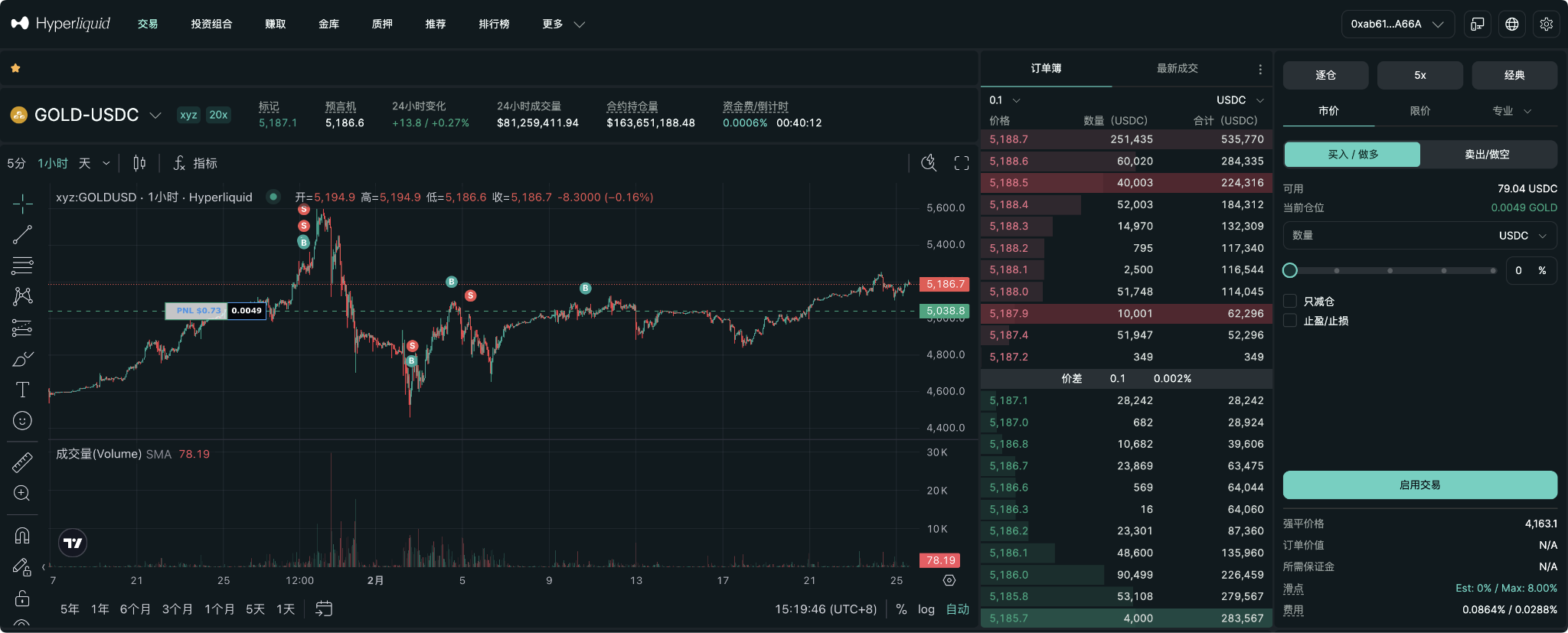 深挖Hyperliquid HIP-4：不止是预测市场，更是链上衍生品的