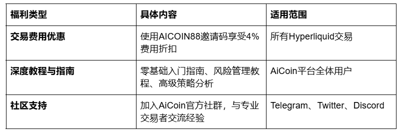 深挖Hyperliquid HIP-4：不止是预测市场，更是链上衍生品的