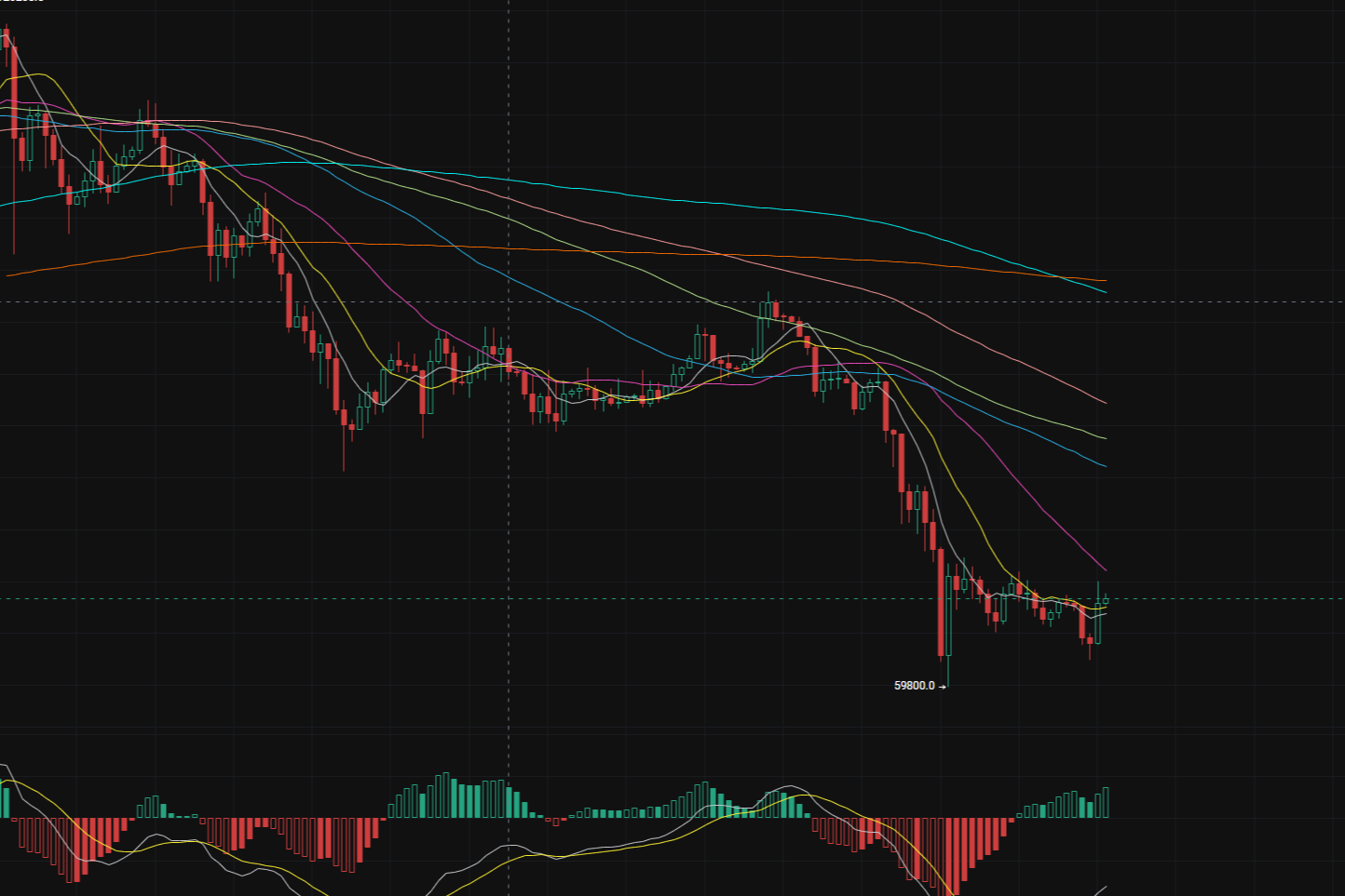 Bitcoin surged overnight to around 70,000. Is it time for short liquidations again?