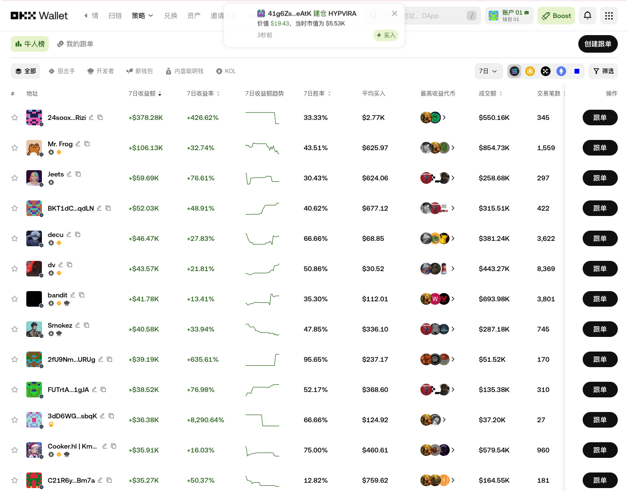 解密链上：OKX钱包高级追踪工具如何赋能专业交易者_aicoin_图2