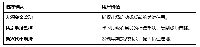 解密链上：OKX钱包高级追踪工具如何赋能专业交易者_aicoin_图3