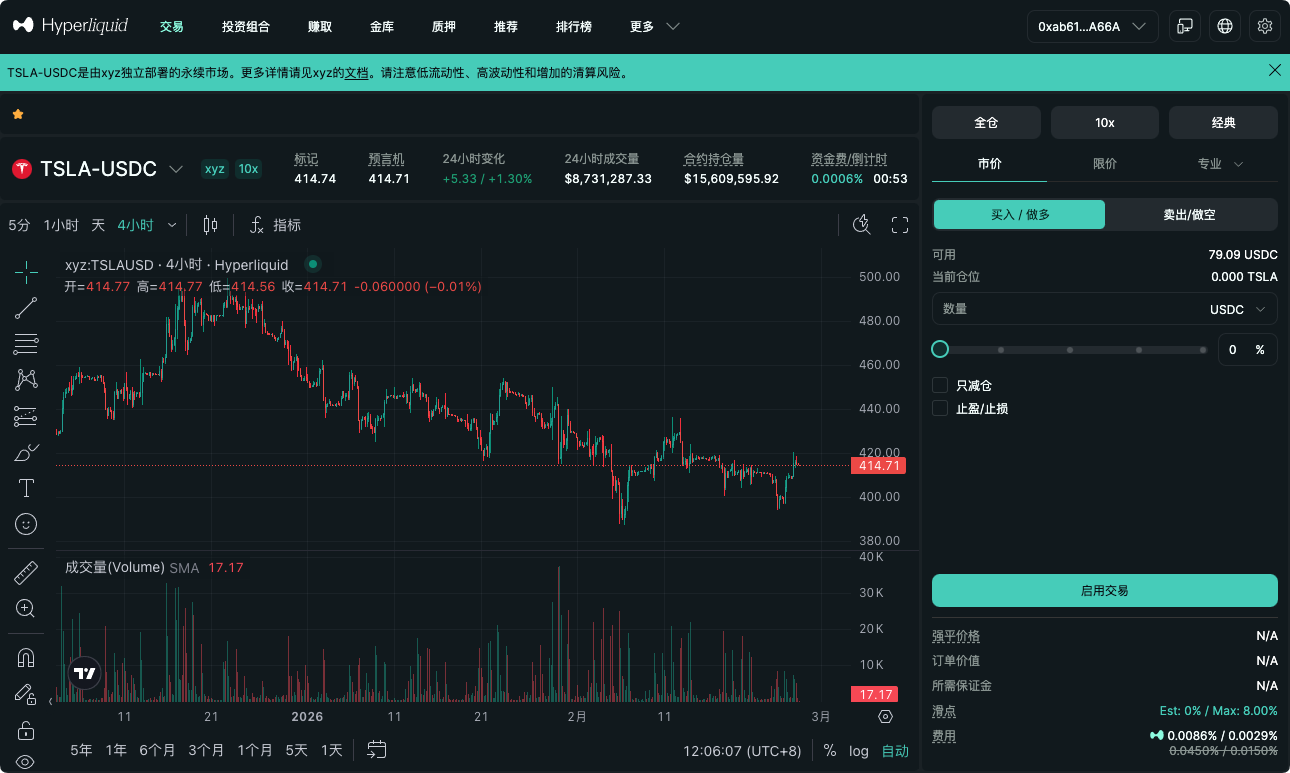 链上万物交易时代来临：Trojan集成Hyperliquid，开启特斯拉、黄金的去中心化交易
