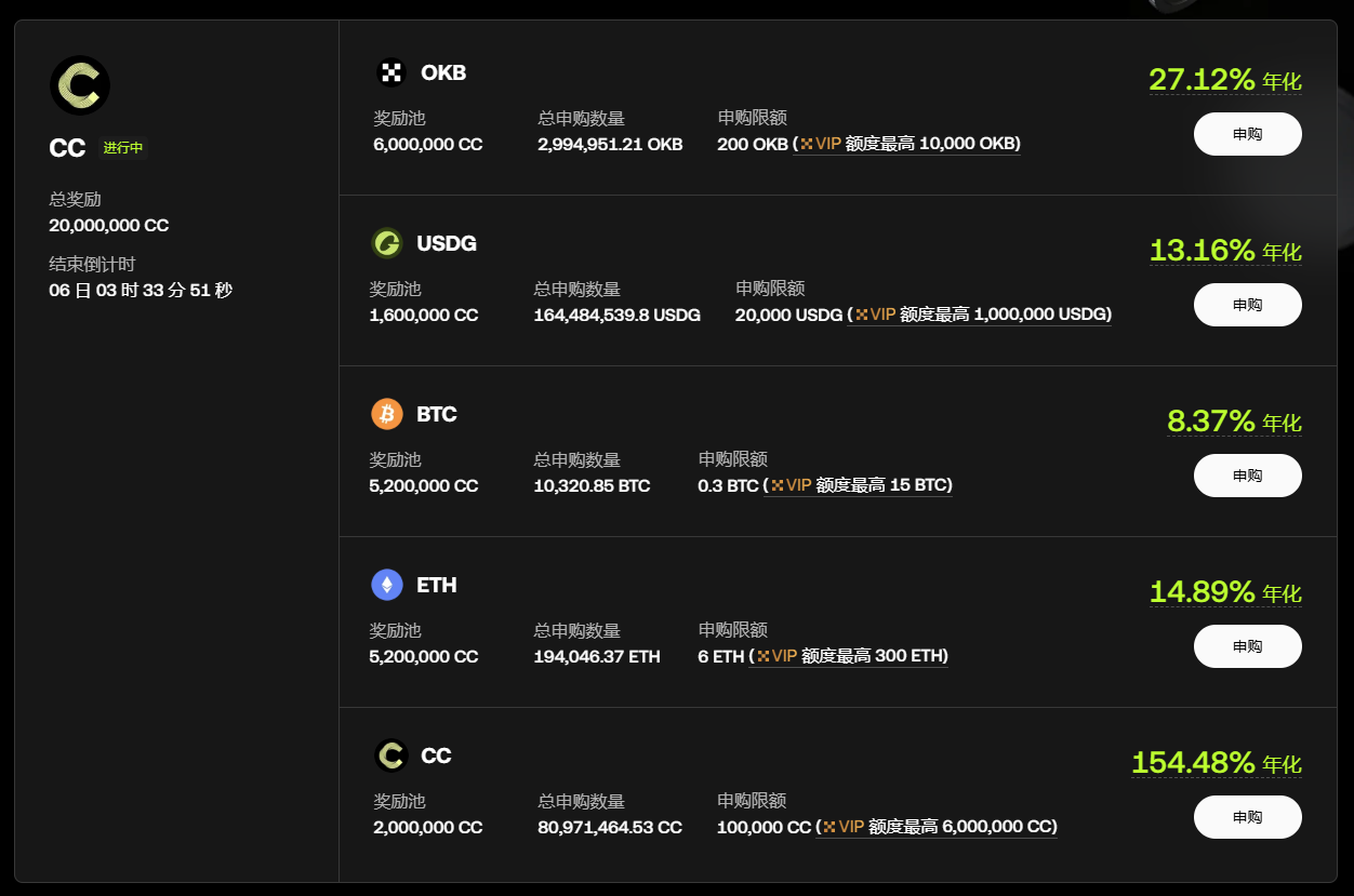 Three armies listen to orders, market warms up, earn money fast OKX_aicoin_image2
