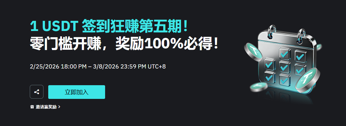 当你在等牛市，聪明人已经在BitMart一天翻倍了_aicoin_图2