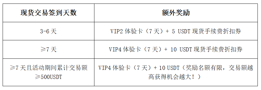 当你在等牛市，聪明人已经在BitMart一天翻倍了_aicoin_图3