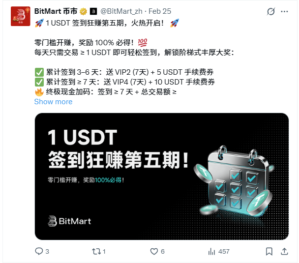 当你在等牛市，聪明人已经在BitMart一天翻倍了_aicoin_图4