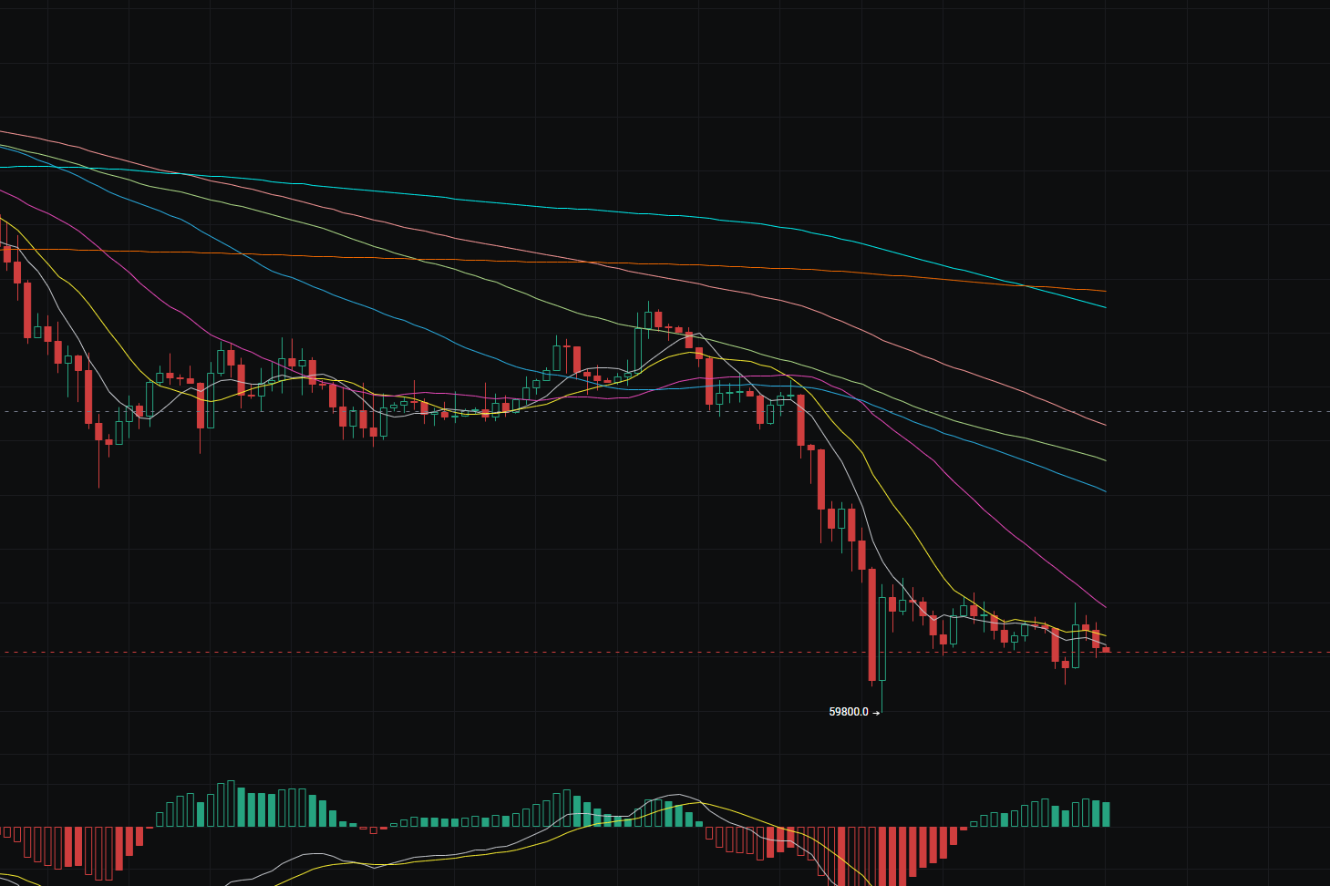 The monthly closing battle of February 28 is back; will we face another crash?