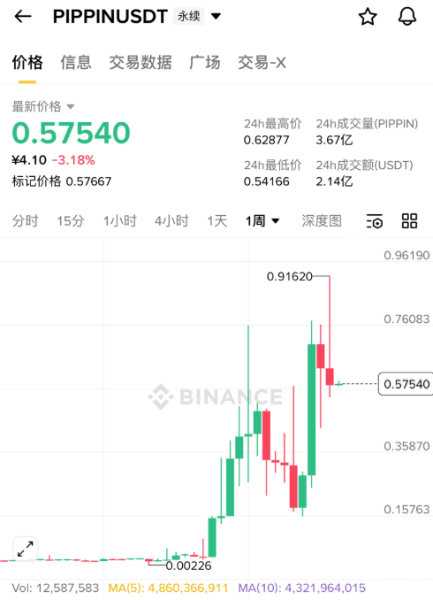 March Starts! BTW Opens for Applications at 16:00, Revealing the Alpha Contract 'Pig Killing Plate'!_aicoin_Image3
