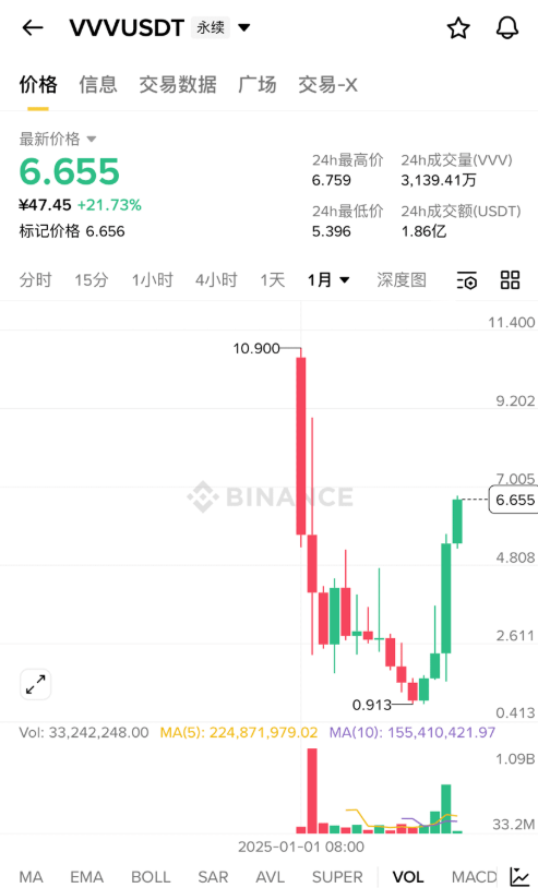 March Starts! BTW Opens for Applications at 16:00, Revealing the Alpha Contract 'Pig Killing Plate'!_aicoin_Image4