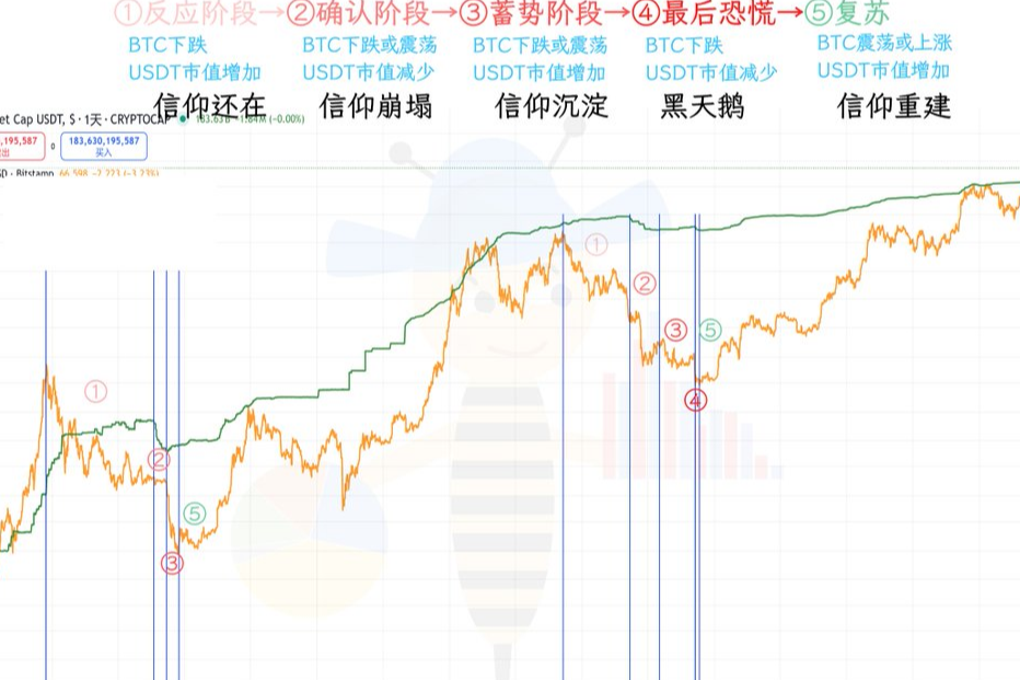 熊市的3~4个阶段告诉你：别急着抄底