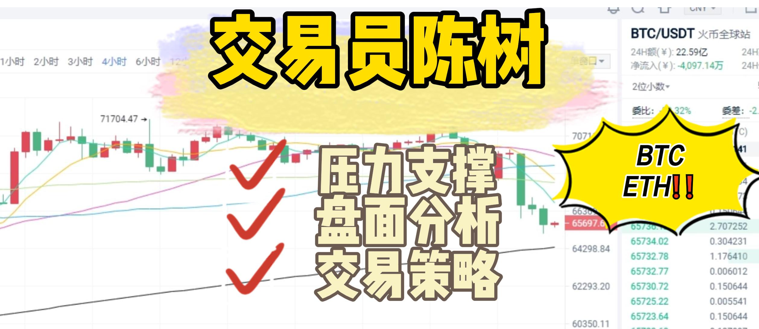 分析师陈树 ：3.4比特币以太坊震荡行情无法突破盘整区，关注突破方向