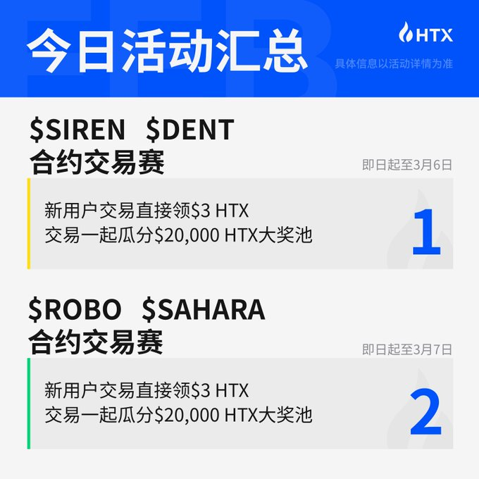 现货稳赚+合约冲刺：$LIT & $RIVER 开启 20% 年化加息，更有 $20,000 交易奖池等你拿！_aicoin_图2