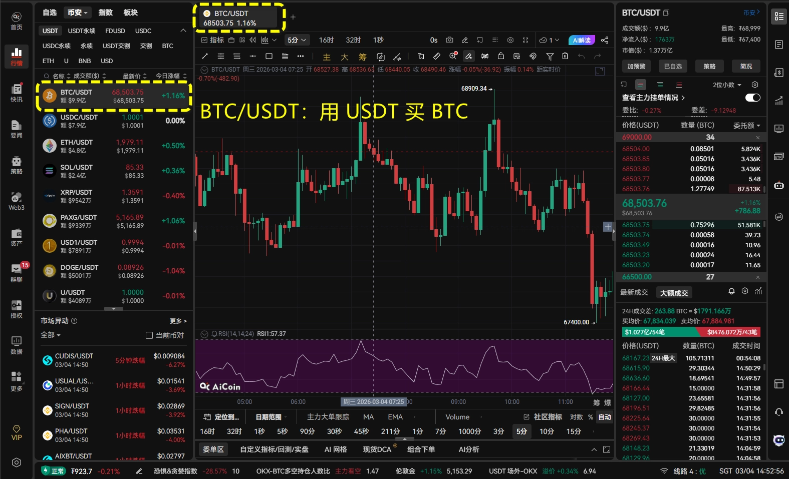 Cryptocurrency Trading Beginner's Encyclopedia: From Spot to Options, Understand All "Profit Tools" in One Article