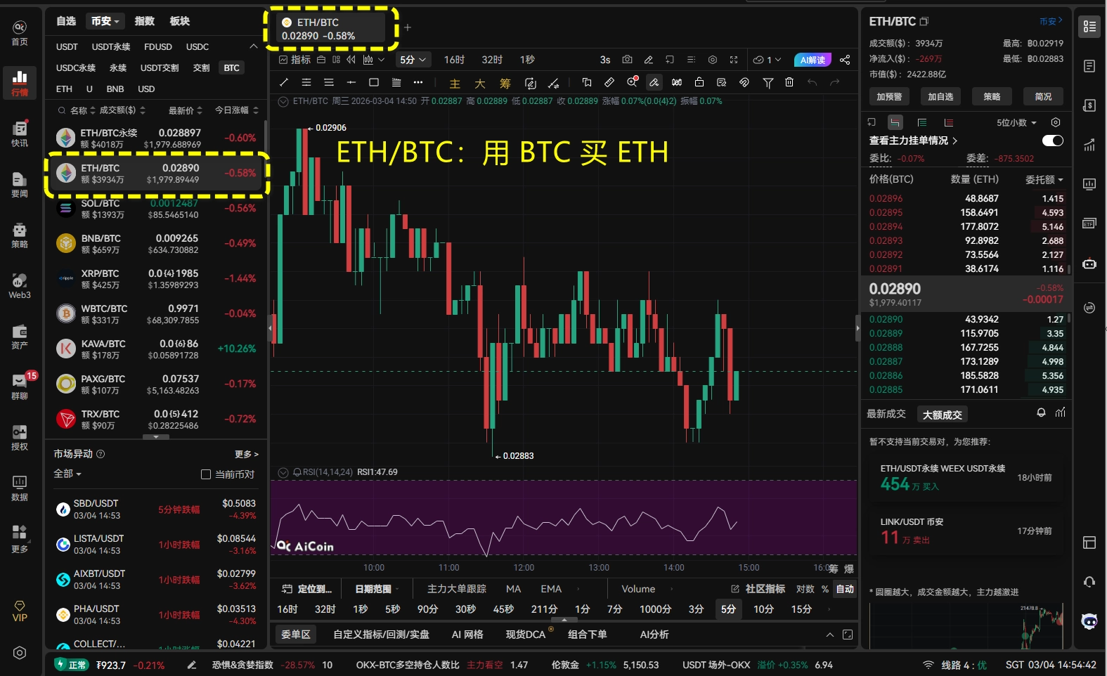 加密交易入门百科:从现货到期权,一文看懂所有“赚钱工具”_aicoin_图2 加密交易入门百科:从现货到期权,一文看懂所有“赚钱工具”_aicoin_图2