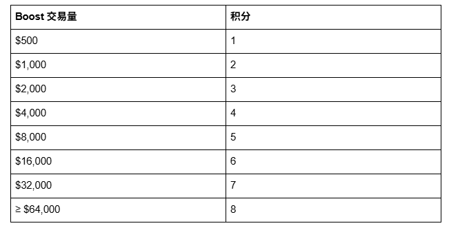 500 万 IDOS 奖励，速上车！_aicoin_图3