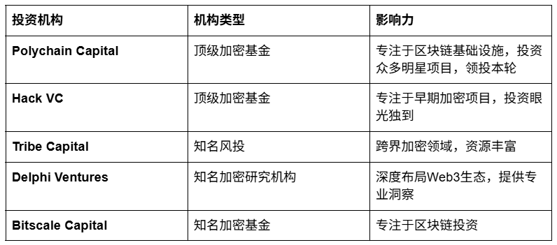 错过了 Grass 第一季？空投雷达助你 0 成本开启 Season 2 暴富模式！_aicoin_图2