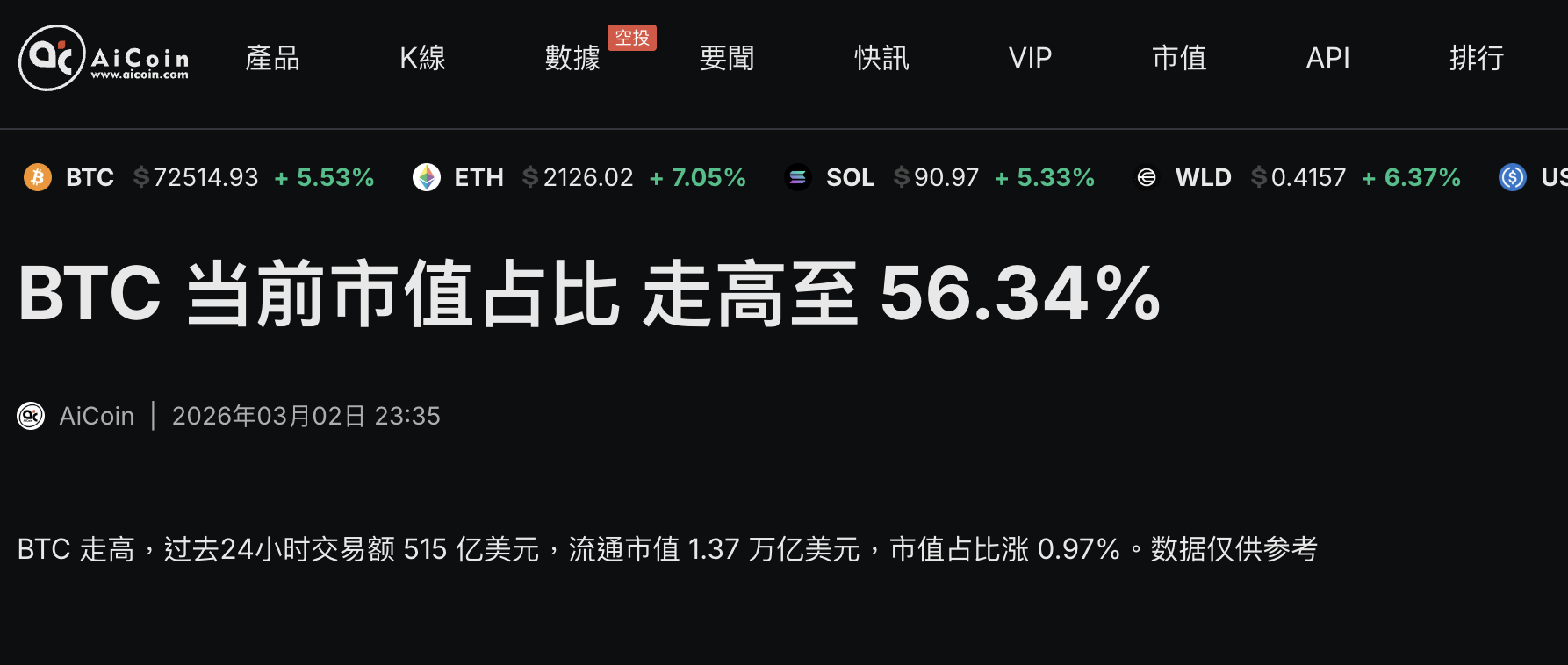 加密市场再躁动，下一步怎么走_aicoin_图2