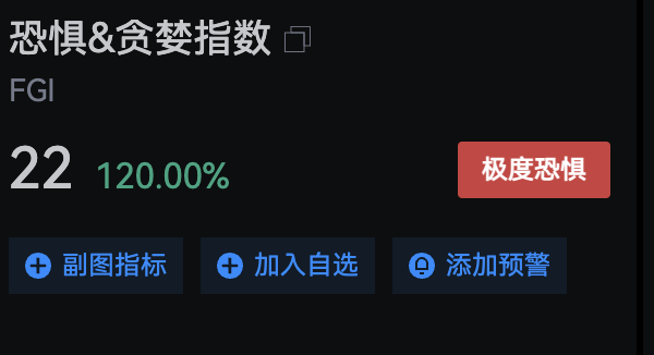 加密市场再躁动，下一步怎么走_aicoin_图3