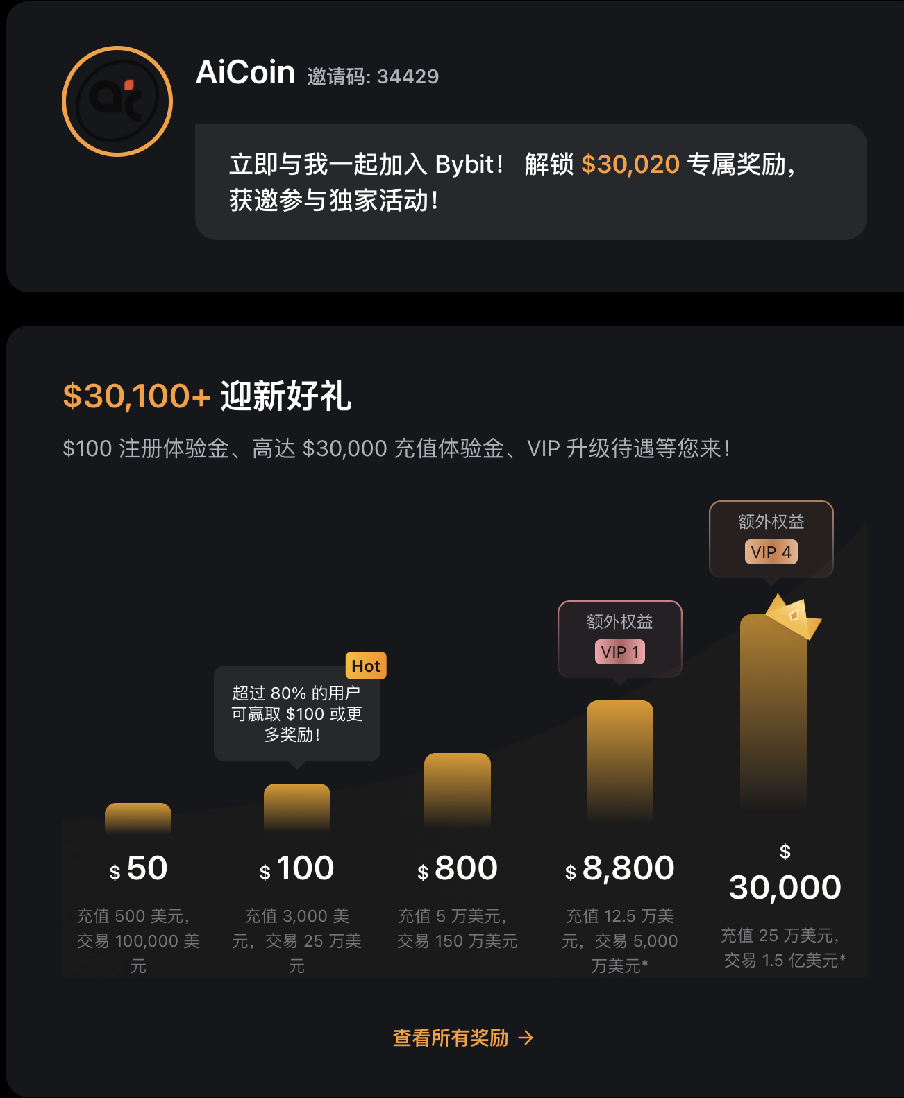 加密市场再躁动，下一步怎么走_aicoin_图5