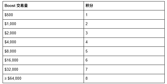 现在起，在 OKX钱包交易，就是与华尔街资金共行！_aicoin_图3
