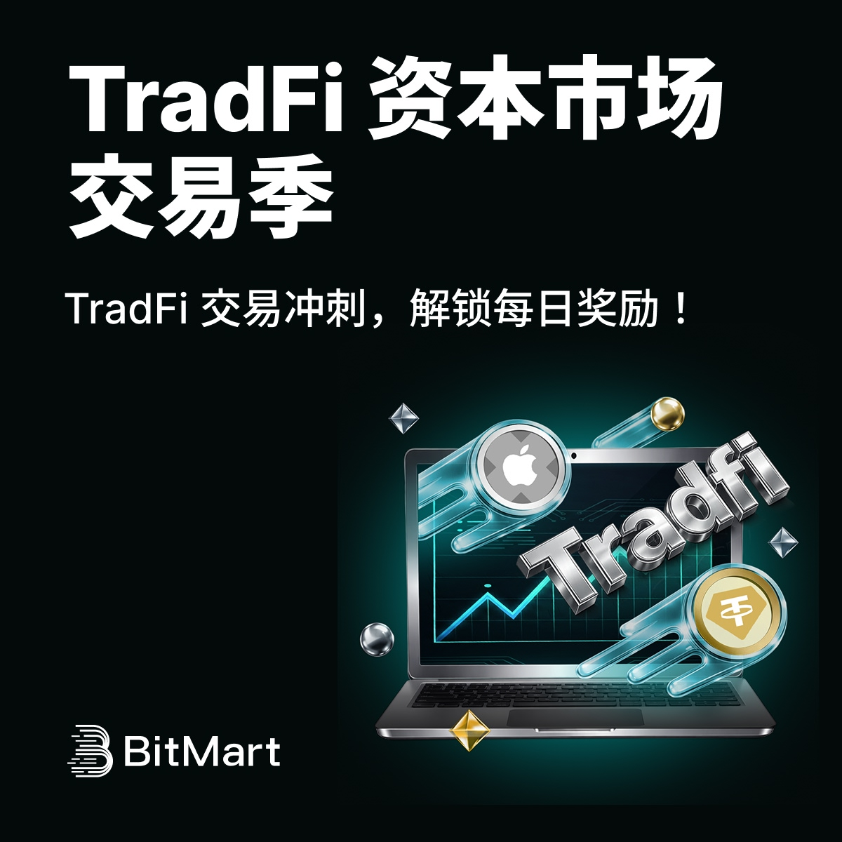 错过大饼别再错过苹果！BitMart TradFi 交易季：24小时不打烊的“暴富”游乐场_aicoin_图2