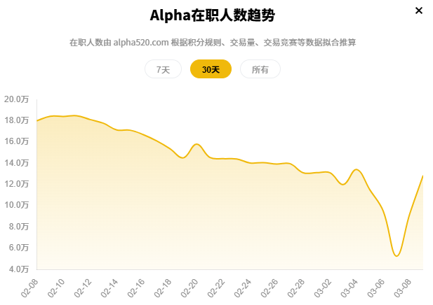 🚀 队友祭天,积分加倍?聊聊为何现在才是“刷分保号”的最香时刻_aicoin_图1 🚀 队友祭天,积分加倍?聊聊为何现在才是“刷分保号”的最香时刻_aicoin_图1