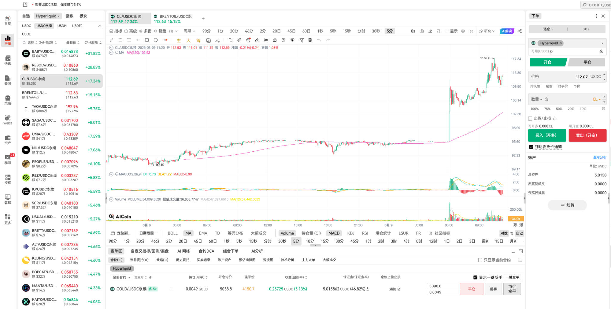 Hyperliquid crude oil perpetual has gone crazy! CL volume surged over 18%, AiCoin PC supports lightning trading of crude oil_aicoin_figure2