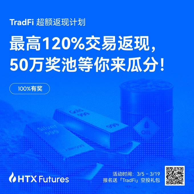 🌍 TradFi 跨界狂欢:火币HTX 开启超额返现计划,最高 120% 返现瓜分 50 万美金!_aicoin_图1 🌍 TradFi 跨界狂欢:火币HTX 开启超额返现计划,最高 120% 返现瓜分 50 万美金!_aicoin_图1