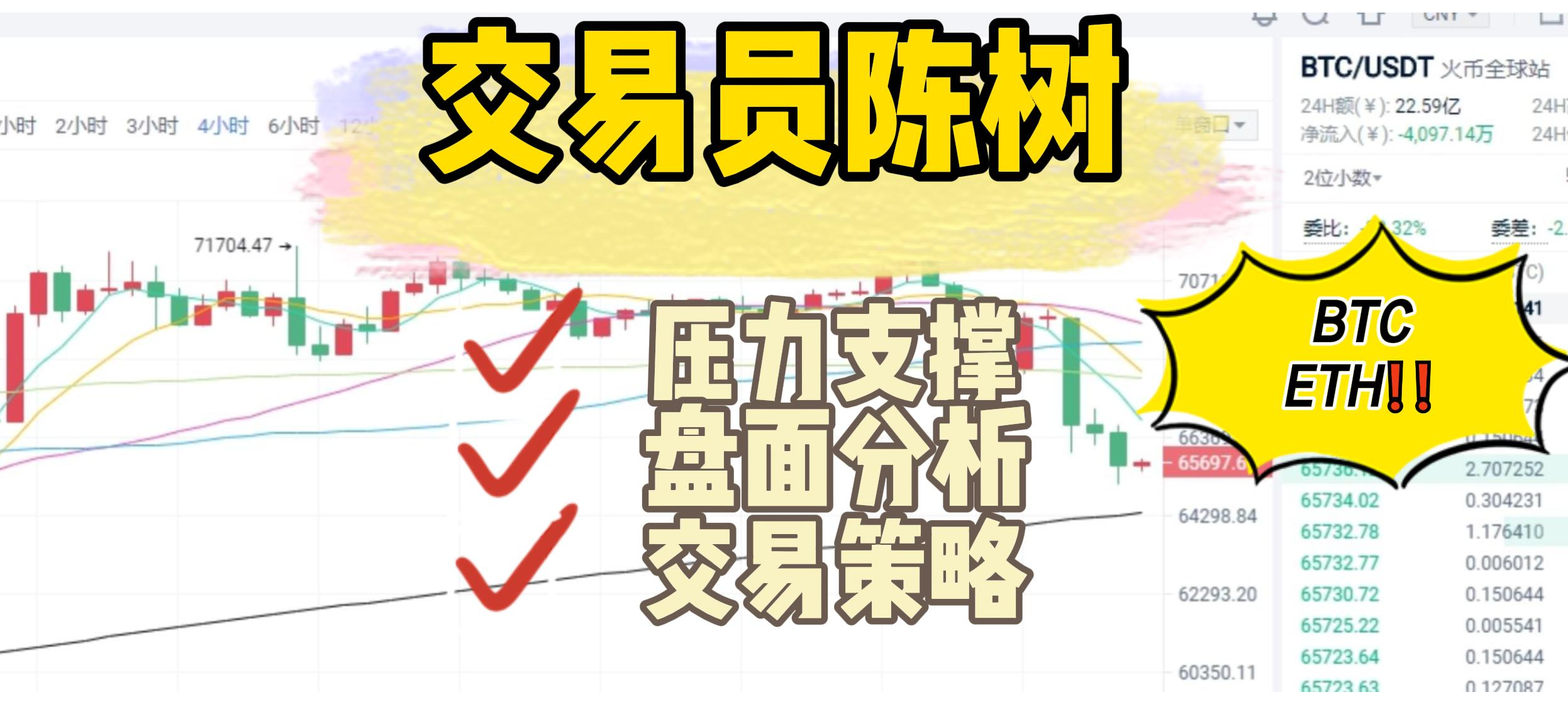 分析师陈树 ：3.10比特币以太坊反弹向上，关注4小时MA256日均线7.1压力位